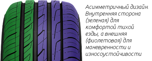 Nitto NT860 протектор